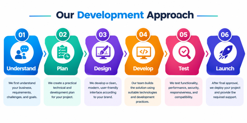 Our Development Approch