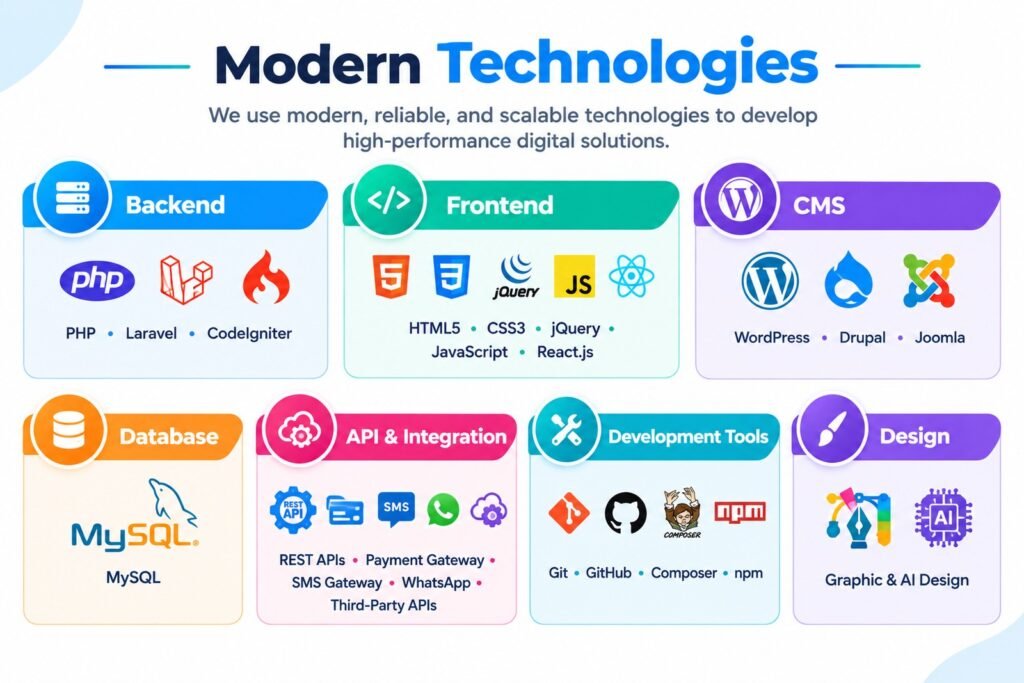 Mordern Technologies