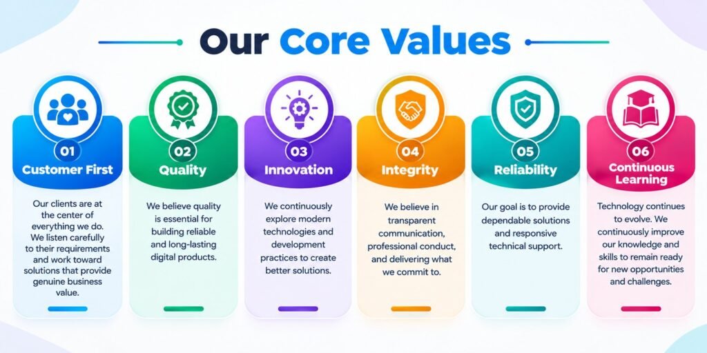 Our Core Values